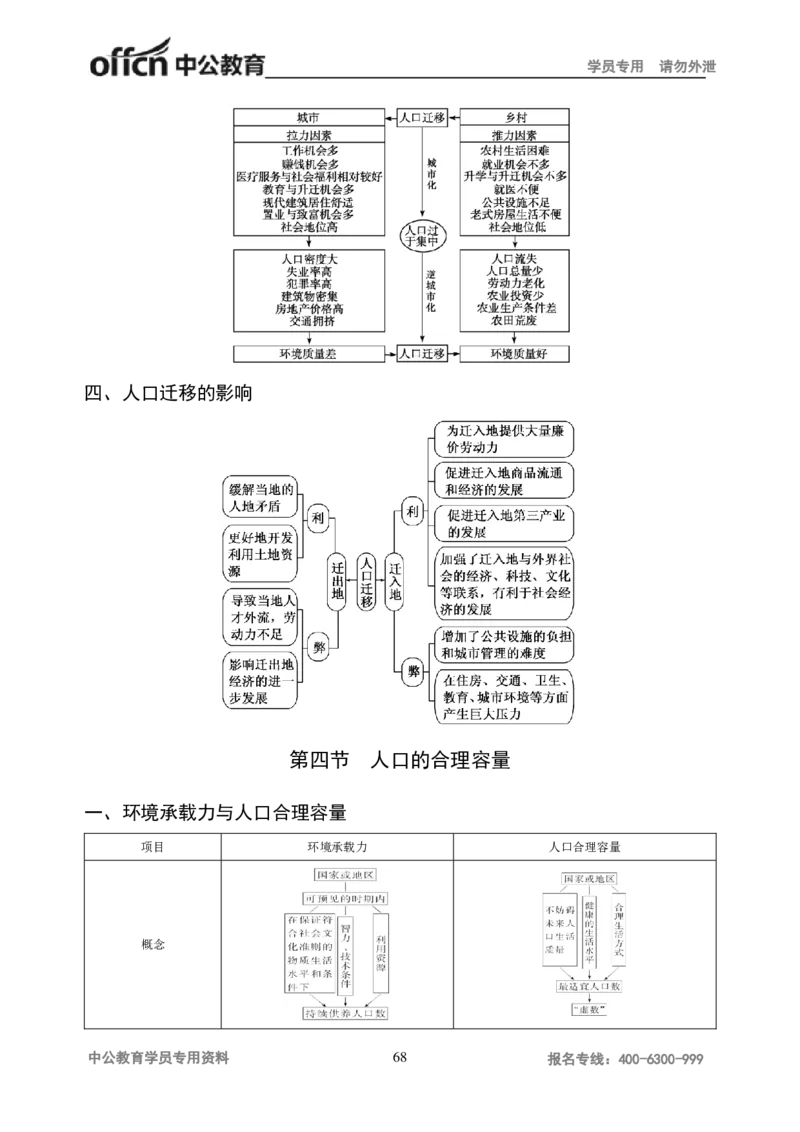 学科知识与教学能力-高中地理讲义183页_教资_33教资笔试历年真题汇总（科一+科二+科三）_科三真题_02高中科三各科电子资料包合集_地理（资料文档）_高中地理