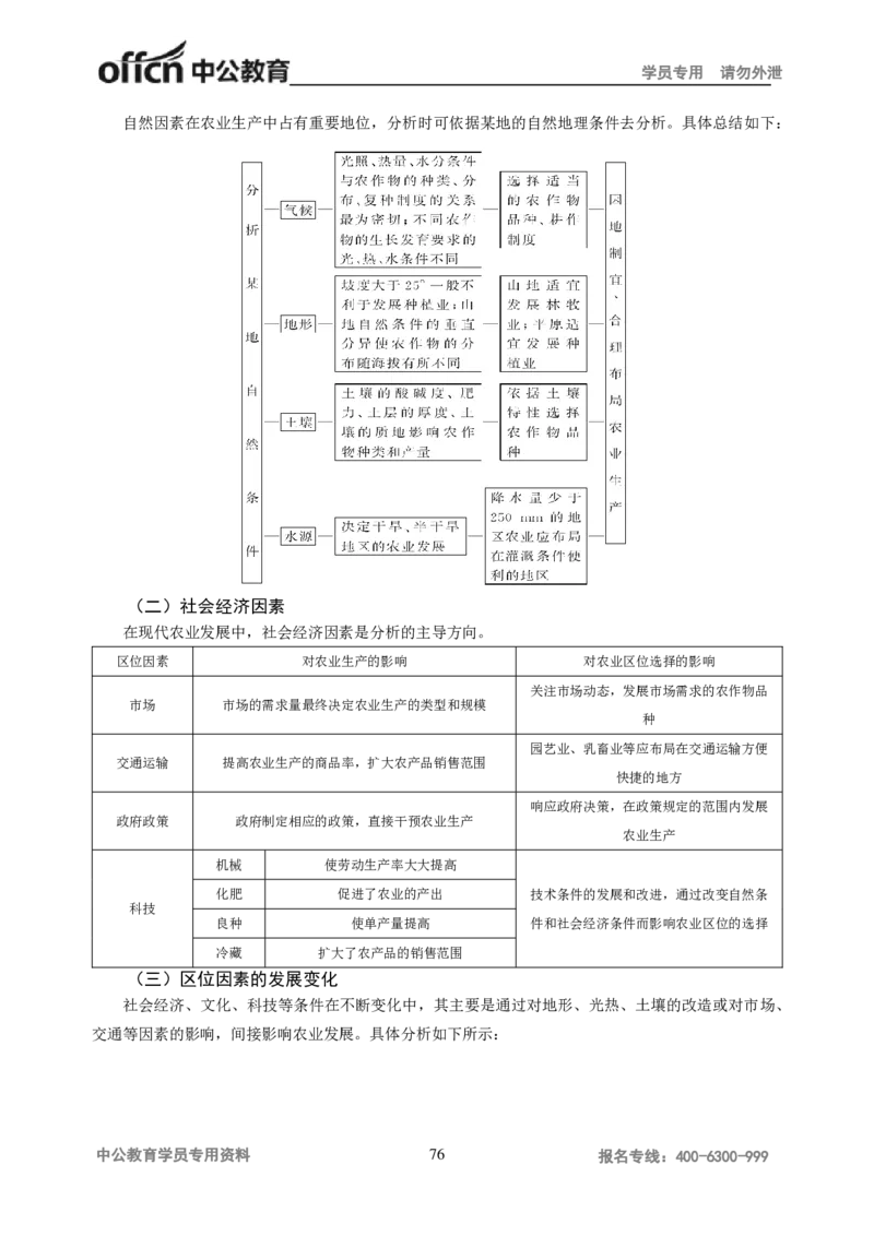 学科知识与教学能力-高中地理讲义183页_教资_33教资笔试历年真题汇总（科一+科二+科三）_科三真题_02高中科三各科电子资料包合集_地理（资料文档）_高中地理