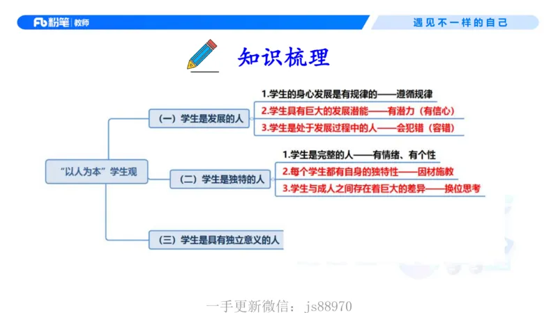 理论精讲02-职业理念学生观-包展羽(1)_教资_F家2026上教资笔试系统班_26上FB小学教资笔试（更新中）_26上小学-综合素质（更新中）_01、理论精讲_讲义