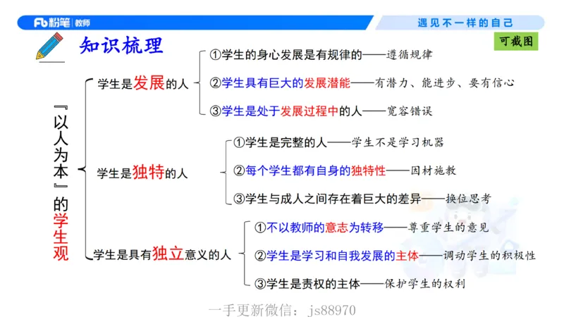 理论精讲02-职业理念学生观-包展羽(1)_教资_F家2026上教资笔试系统班_26上FB小学教资笔试（更新中）_26上小学-综合素质（更新中）_01、理论精讲_讲义