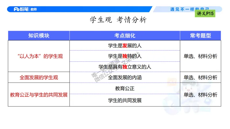 理论精讲02-职业理念学生观-包展羽(1)_教资_F家2026上教资笔试系统班_26上FB小学教资笔试（更新中）_26上小学-综合素质（更新中）_01、理论精讲_讲义