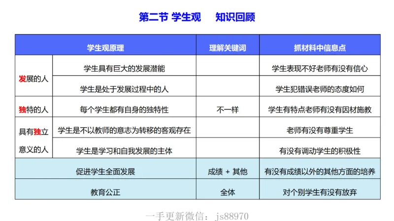 理论精讲02-职业理念学生观-包展羽(1)_教资_F家2026上教资笔试系统班_26上FB小学教资笔试（更新中）_26上小学-综合素质（更新中）_01、理论精讲_讲义