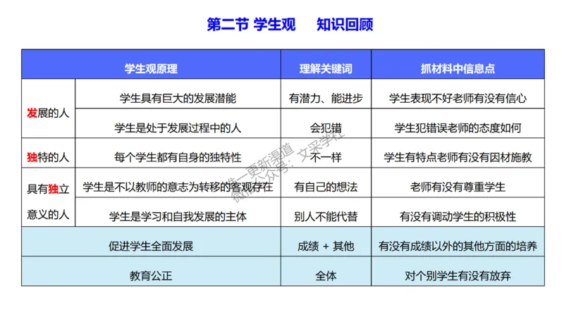 理论精讲02-职业理念学生观-包展羽(1)_教资_F家2026上教资笔试系统班_26上FB小学教资笔试（更新中）_26上小学-综合素质（更新中）_01、理论精讲_讲义