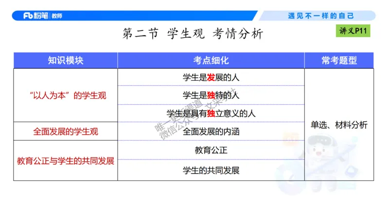 理论精讲02-职业理念学生观-包展羽(1)_教资_F家2026上教资笔试系统班_26上FB小学教资笔试（更新中）_26上小学-综合素质（更新中）_01、理论精讲_讲义