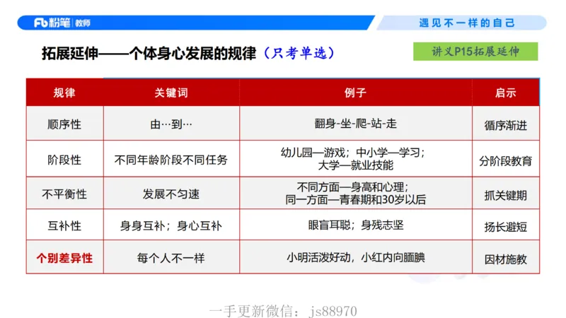 理论精讲02-职业理念学生观-包展羽(1)_教资_F家2026上教资笔试系统班_26上FB小学教资笔试（更新中）_26上小学-综合素质（更新中）_01、理论精讲_讲义