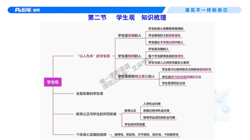 理论精讲02-职业理念学生观-包展羽(1)_教资_F家2026上教资笔试系统班_26上FB小学教资笔试（更新中）_26上小学-综合素质（更新中）_01、理论精讲_讲义
