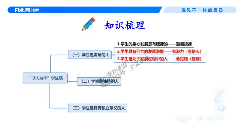 理论精讲02-职业理念学生观-包展羽(1)_教资_F家2026上教资笔试系统班_26上FB小学教资笔试（更新中）_26上小学-综合素质（更新中）_01、理论精讲_讲义