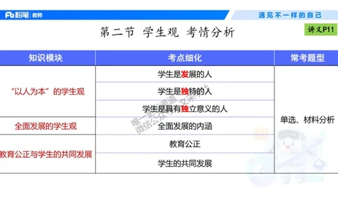 理论精讲02-职业理念学生观-包展羽(1)_教资_F家2026上教资笔试系统班_26上FB小学教资笔试（更新中）_26上小学-综合素质（更新中）_01、理论精讲_讲义