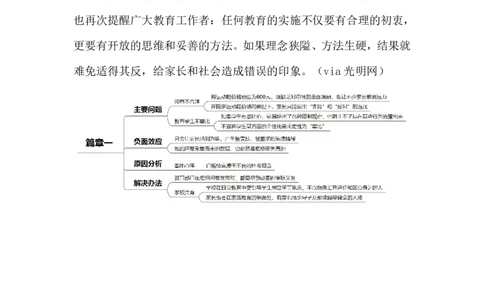2024.5.11统购600元鞋（标注版）公众号：上岸的资料_2026考公资料_（10）粉笔_2025粉笔国考省考980（课＋笔记）_粉笔980（25多省）_1、粉笔时政_2、F晨读时政_2024年_2024年05月