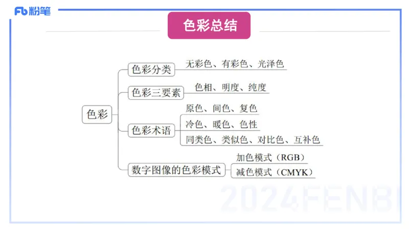 2024.1.31-理论精讲-美术基础知识+艺术概论2-明君_4-教培资料-26年最新资料-同步更新_科一科二电子资料合集中小幼（笔记真题知识点汇总等）文件多，按需保存_01西米合集_01理论精讲
