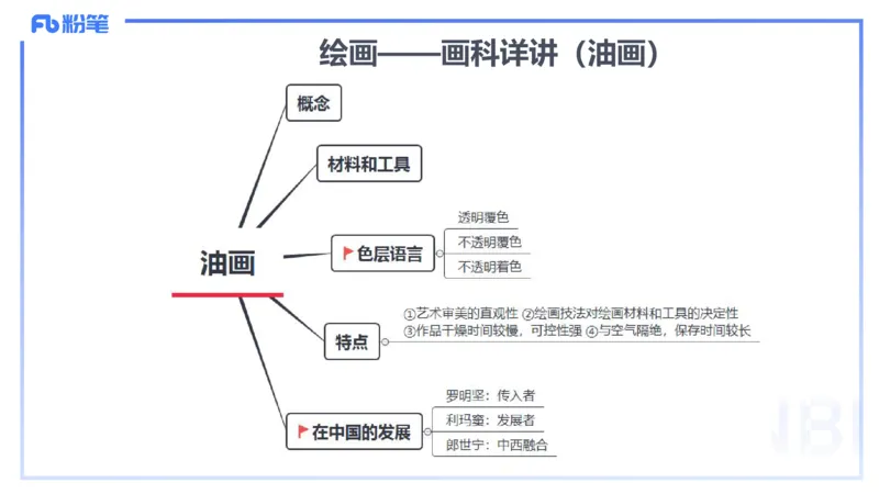 2024.1.31-理论精讲-美术基础知识+艺术概论2-明君_4-教培资料-26年最新资料-同步更新_科一科二电子资料合集中小幼（笔记真题知识点汇总等）文件多，按需保存_01西米合集_01理论精讲