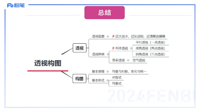 2024.1.31-理论精讲-美术基础知识+艺术概论2-明君_4-教培资料-26年最新资料-同步更新_科一科二电子资料合集中小幼（笔记真题知识点汇总等）文件多，按需保存_01西米合集_01理论精讲