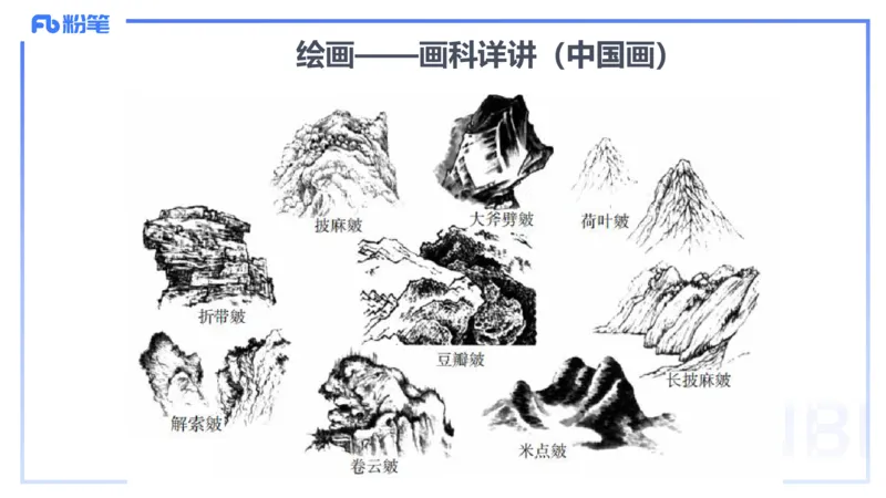 2024.1.31-理论精讲-美术基础知识+艺术概论2-明君_4-教培资料-26年最新资料-同步更新_科一科二电子资料合集中小幼（笔记真题知识点汇总等）文件多，按需保存_01西米合集_01理论精讲