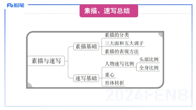 2024.1.31-理论精讲-美术基础知识+艺术概论2-明君_4-教培资料-26年最新资料-同步更新_科一科二电子资料合集中小幼（笔记真题知识点汇总等）文件多，按需保存_01西米合集_01理论精讲