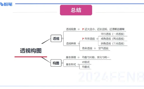 2024.1.31-理论精讲-美术基础知识+艺术概论2-明君_4-教培资料-26年最新资料-同步更新_科一科二电子资料合集中小幼（笔记真题知识点汇总等）文件多，按需保存_01西米合集_01理论精讲