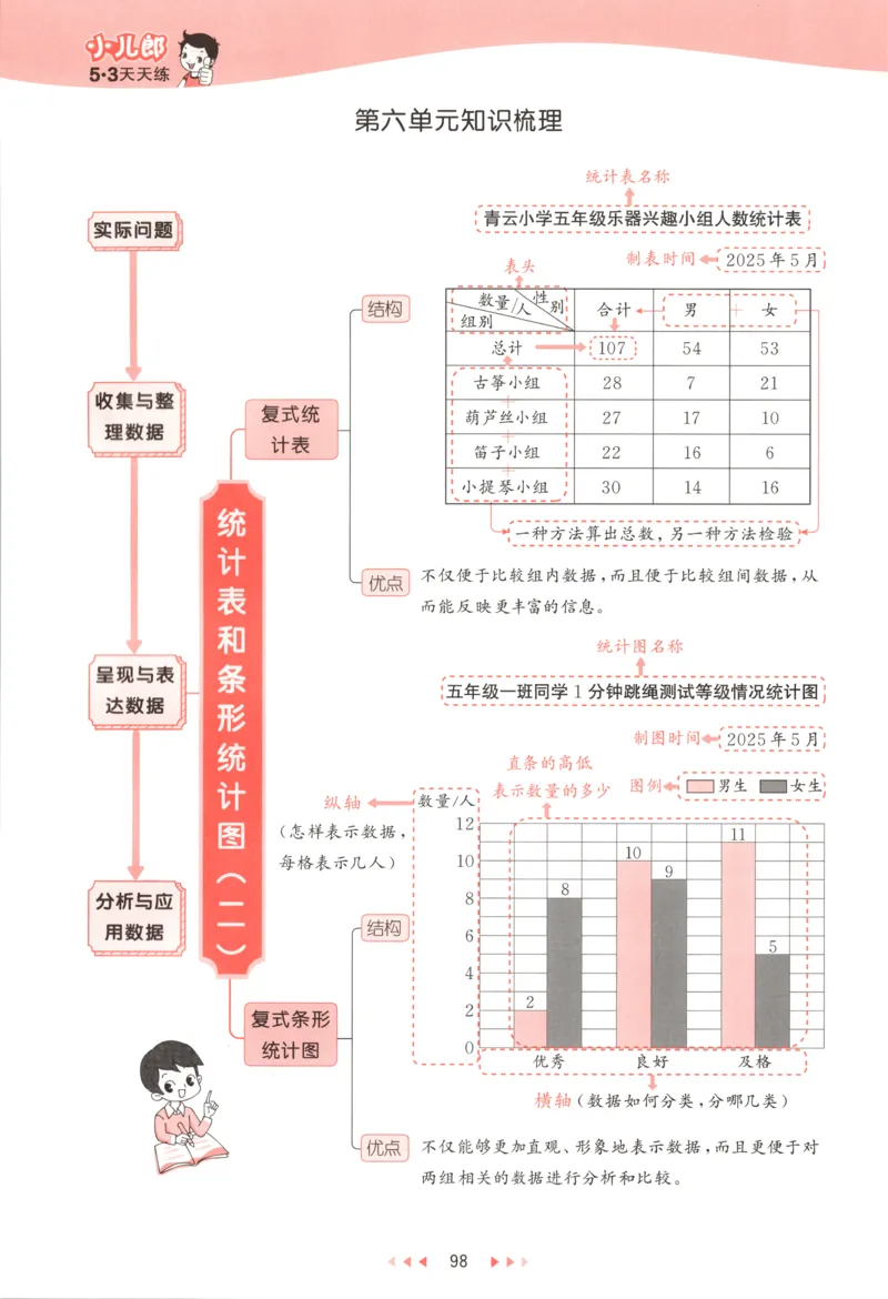 五年级数学上册苏教版25秋《一本课后小练习》_25秋小学语数英习题试卷_数学_苏教版_数学《一本课后小练习》苏教25秋