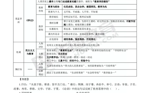 2025年上半年教师资格证笔试考前30分小学教育教学知识与能力_4-教培资料-26年最新资料-同步更新_初中高中教资_2025上中学教资笔试_062025上教资笔试考前冲刺汇总_17、考前30分