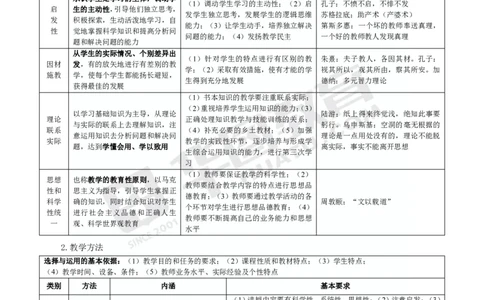 2025年上半年教师资格证笔试考前30分小学教育教学知识与能力_4-教培资料-26年最新资料-同步更新_初中高中教资_2025上中学教资笔试_062025上教资笔试考前冲刺汇总_17、考前30分
