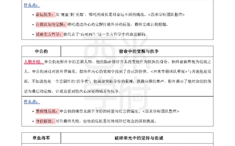 哪吒电影作文素材-西米学府整理_教资_25下资料合集二_2025下一轮学霸笔记_2025下中学科一科二笔记+习题_25上教资笔记（赠送）