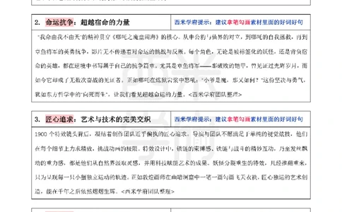 哪吒电影作文素材-西米学府整理_教资_25下资料合集二_2025下一轮学霸笔记_2025下中学科一科二笔记+习题_25上教资笔记（赠送）