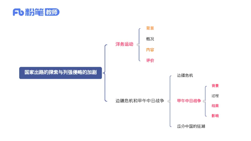 1.15晚-24上教资笔试-历史-中国近代史1-程从周_4-教培资料-26年最新资料-同步更新_科一科二电子资料合集中小幼（笔记真题知识点汇总等）文件多，按需保存_01西米合集_01理论精讲