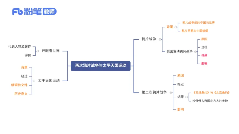 1.15晚-24上教资笔试-历史-中国近代史1-程从周_4-教培资料-26年最新资料-同步更新_科一科二电子资料合集中小幼（笔记真题知识点汇总等）文件多，按需保存_01西米合集_01理论精讲