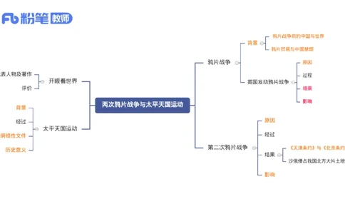 1.15晚-24上教资笔试-历史-中国近代史1-程从周_4-教培资料-26年最新资料-同步更新_科一科二电子资料合集中小幼（笔记真题知识点汇总等）文件多，按需保存_01西米合集_01理论精讲