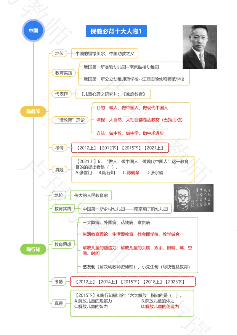 保教必背十大人物_教资_初高中2026教资_25下教师资格证_11.25下教资资料合集_科二70人物思维导图