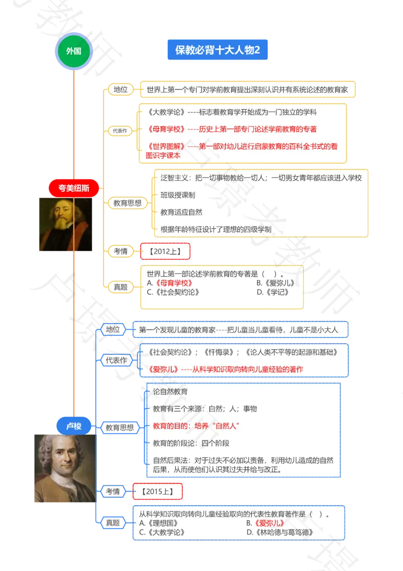 保教必背十大人物_教资_初高中2026教资_25下教师资格证_11.25下教资资料合集_科二70人物思维导图