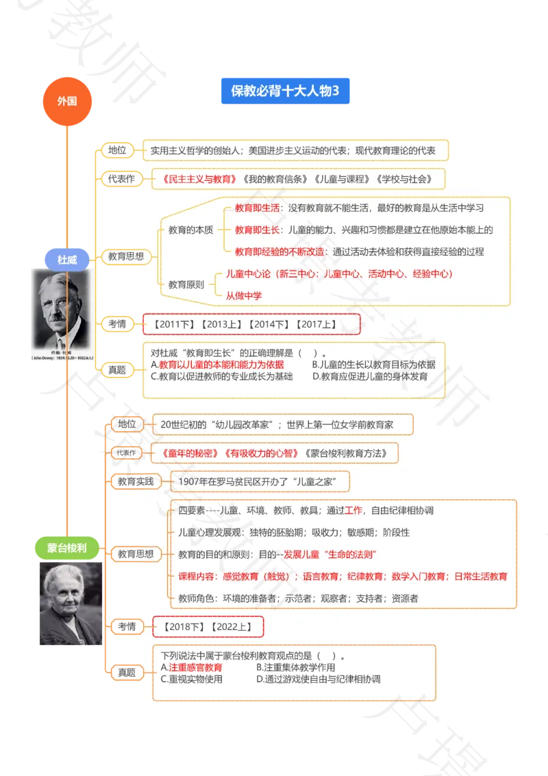 保教必背十大人物_教资_初高中2026教资_25下教师资格证_11.25下教资资料合集_科二70人物思维导图