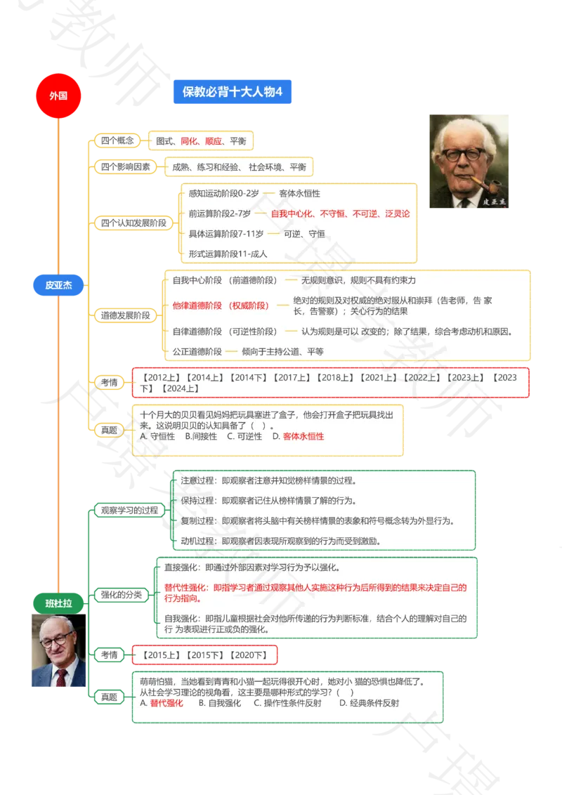 保教必背十大人物_教资_初高中2026教资_25下教师资格证_11.25下教资资料合集_科二70人物思维导图
