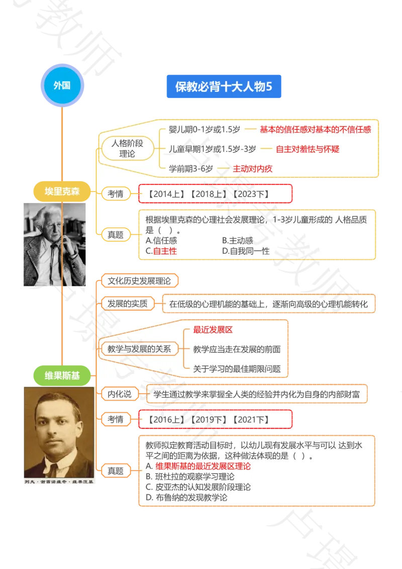 保教必背十大人物_教资_初高中2026教资_25下教师资格证_11.25下教资资料合集_科二70人物思维导图