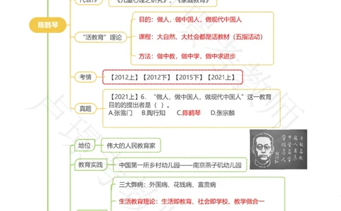 保教必背十大人物_教资_初高中2026教资_25下教师资格证_11.25下教资资料合集_科二70人物思维导图