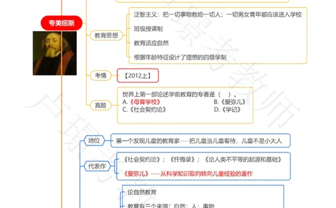 保教必背十大人物_教资_初高中2026教资_25下教师资格证_11.25下教资资料合集_科二70人物思维导图