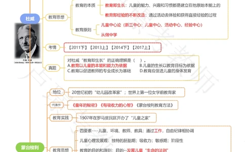 保教必背十大人物_教资_初高中2026教资_25下教师资格证_11.25下教资资料合集_科二70人物思维导图