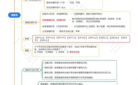 保教必背十大人物_教资_初高中2026教资_25下教师资格证_11.25下教资资料合集_科二70人物思维导图