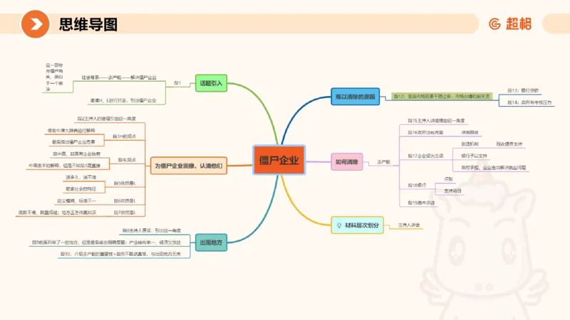 2024公务员考试申论大作文-8月19日讲解_20230819221207_2026考公资料_（05）超格_行测申论2025超格合集(行测&申论&政治理论)_申论2025超格申论全家桶_24年冰哥申论-赠送_课件