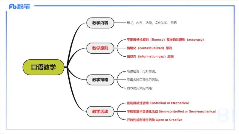 1.29晚-理论精讲-教学知识4-李婉君(1)_4-教培资料-26年最新资料-同步更新_科一科二电子资料合集中小幼（笔记真题知识点汇总等）文件多，按需保存_各机构笔记合集（中小幼）推荐