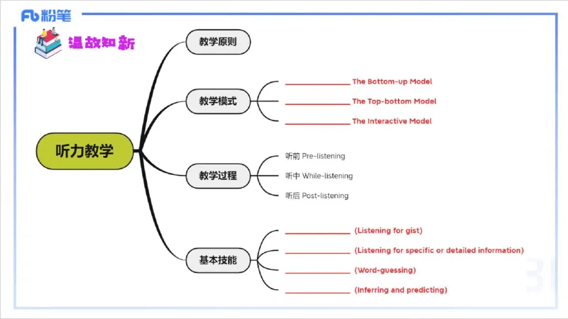 1.29晚-理论精讲-教学知识4-李婉君(1)_4-教培资料-26年最新资料-同步更新_科一科二电子资料合集中小幼（笔记真题知识点汇总等）文件多，按需保存_各机构笔记合集（中小幼）推荐