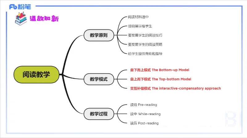 1.29晚-理论精讲-教学知识4-李婉君(1)_4-教培资料-26年最新资料-同步更新_科一科二电子资料合集中小幼（笔记真题知识点汇总等）文件多，按需保存_各机构笔记合集（中小幼）推荐