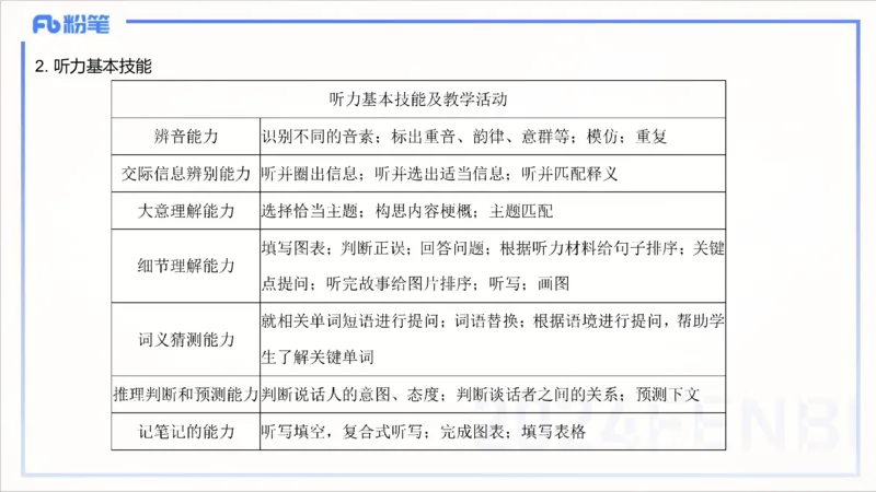 1.29晚-理论精讲-教学知识4-李婉君(1)_4-教培资料-26年最新资料-同步更新_科一科二电子资料合集中小幼（笔记真题知识点汇总等）文件多，按需保存_各机构笔记合集（中小幼）推荐
