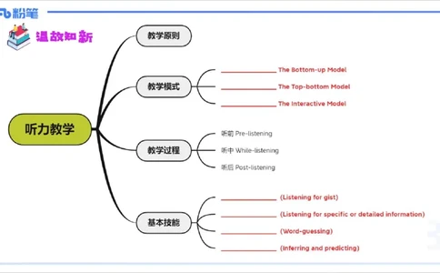 1.29晚-理论精讲-教学知识4-李婉君(1)_4-教培资料-26年最新资料-同步更新_科一科二电子资料合集中小幼（笔记真题知识点汇总等）文件多，按需保存_各机构笔记合集（中小幼）推荐