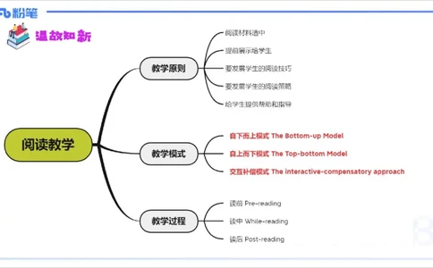 1.29晚-理论精讲-教学知识4-李婉君(1)_4-教培资料-26年最新资料-同步更新_科一科二电子资料合集中小幼（笔记真题知识点汇总等）文件多，按需保存_各机构笔记合集（中小幼）推荐