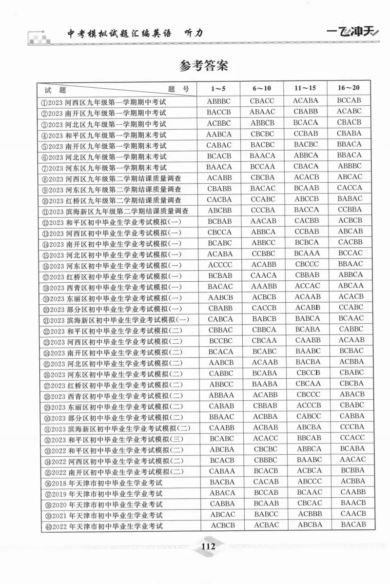 一飞冲天-中考模拟试题汇编-英语听力_《一飞冲天-中考专项》2026版_一飞冲天-中考模拟试题汇编（2024版）