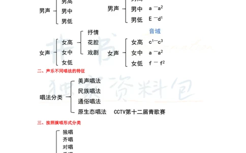 初中音乐王炸秘籍5_教资_初高中2026教资_25下教师资格证_科三初中各科资料汇总_初中音乐王炸秘籍