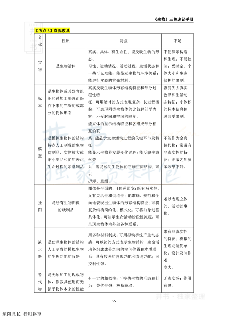 高中生物王炸秘籍8_教资_初高中2026教资_25下教师资格证_科三高中各科资料汇总_井书&middot;独家资料包高中各科资料汇总_井书&middot;独家资料包（高中）生物