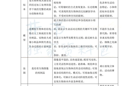 高中生物王炸秘籍8_教资_初高中2026教资_25下教师资格证_科三高中各科资料汇总_井书&middot;独家资料包高中各科资料汇总_井书&middot;独家资料包（高中）生物