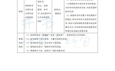 高中生物王炸秘籍8_教资_初高中2026教资_25下教师资格证_科三高中各科资料汇总_井书&middot;独家资料包高中各科资料汇总_井书&middot;独家资料包（高中）生物