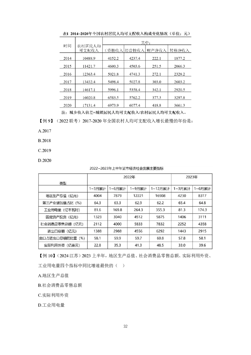 2024冲刺（省考+事业）资料讲义_2026考公资料_超格合集_数资高照合集_冲刺课省考+事业单位数资冲刺_冲刺课2024高照数资省考➕事业单位冲刺预测_讲义