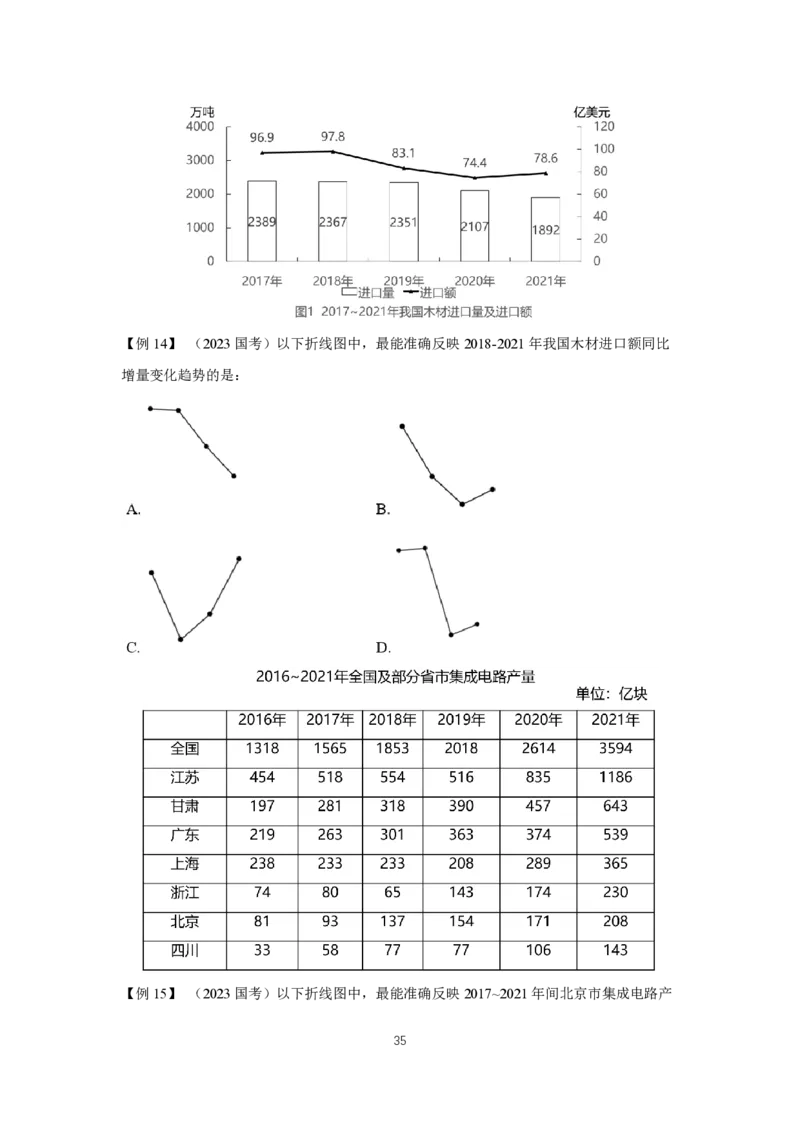 2024冲刺（省考+事业）资料讲义_2026考公资料_超格合集_数资高照合集_冲刺课省考+事业单位数资冲刺_冲刺课2024高照数资省考➕事业单位冲刺预测_讲义